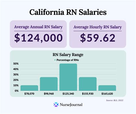 Sales Associate hourly salaries in California at Officine Panerai